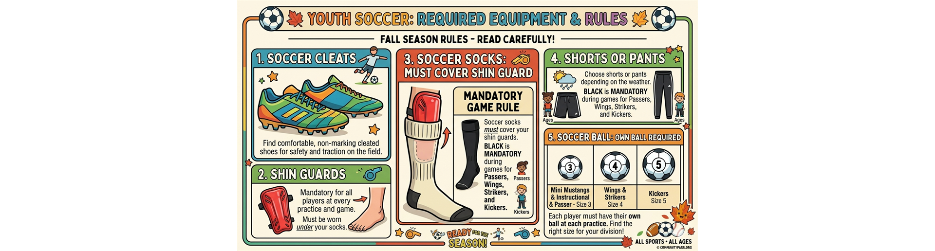 Required Equipment