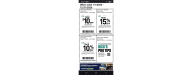 Dick's Sporting Goods coupons 