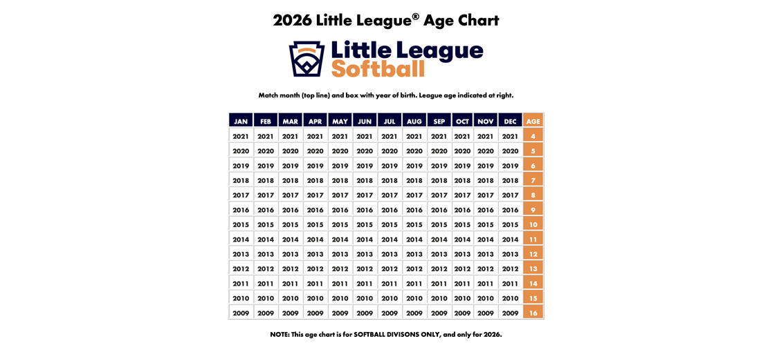 Softball Age Chart