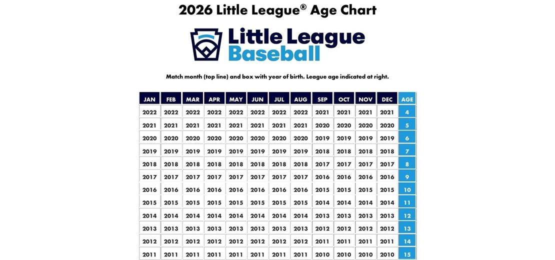 Baseball Age Chart