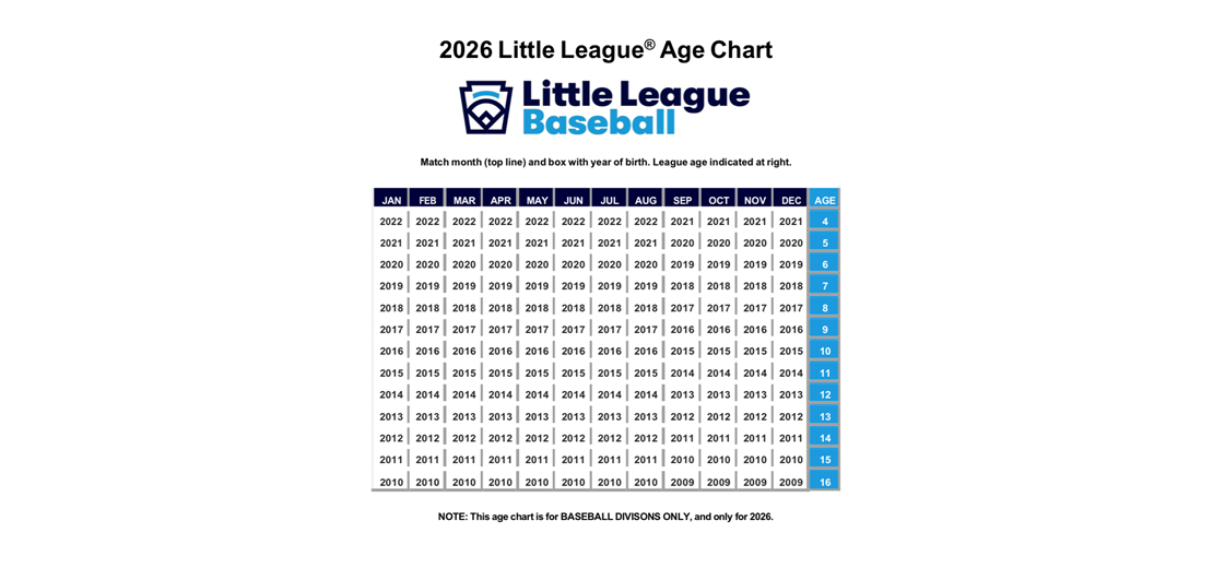 Little League Age Chart for Fall 25 and Spring 26