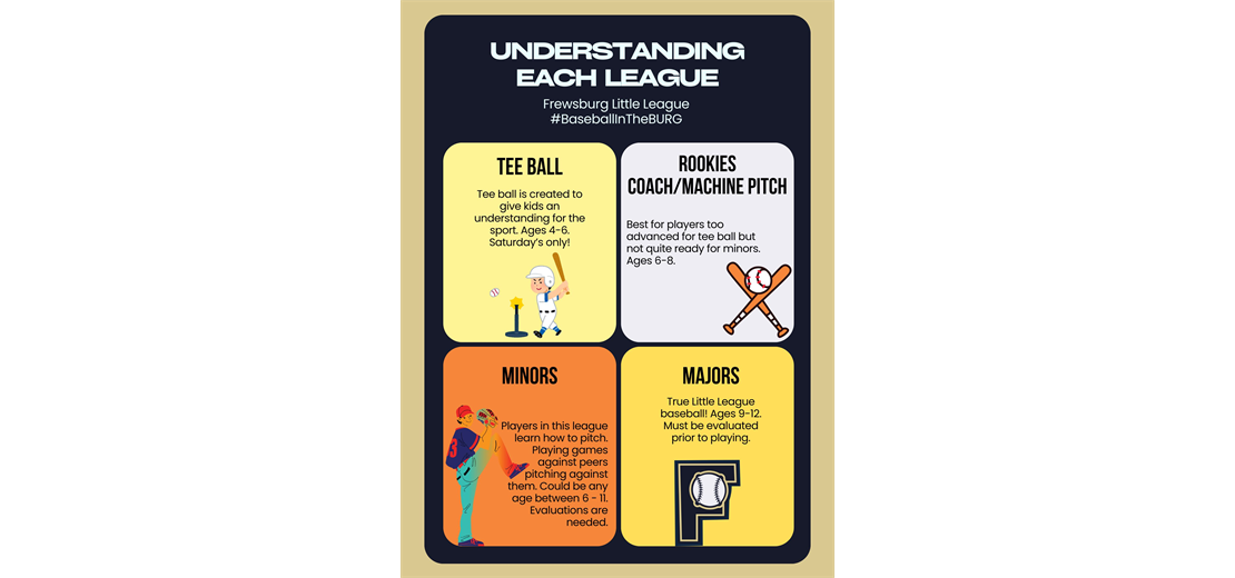 Understanding Each League