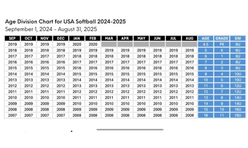 Fall Ball Age Division Chart 