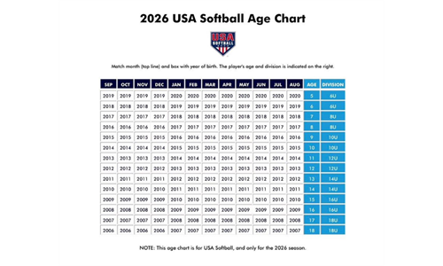 2026 USA Softball Age Chart