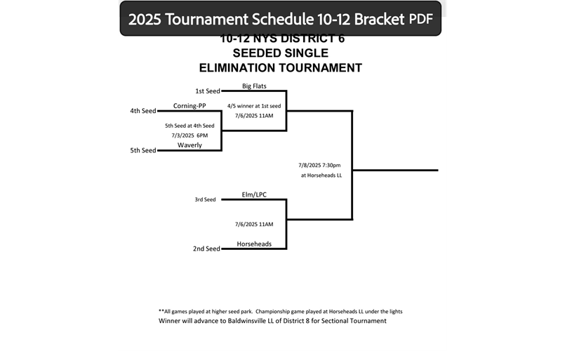 Bracket2