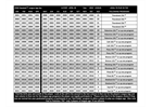 Pony ball Age chart