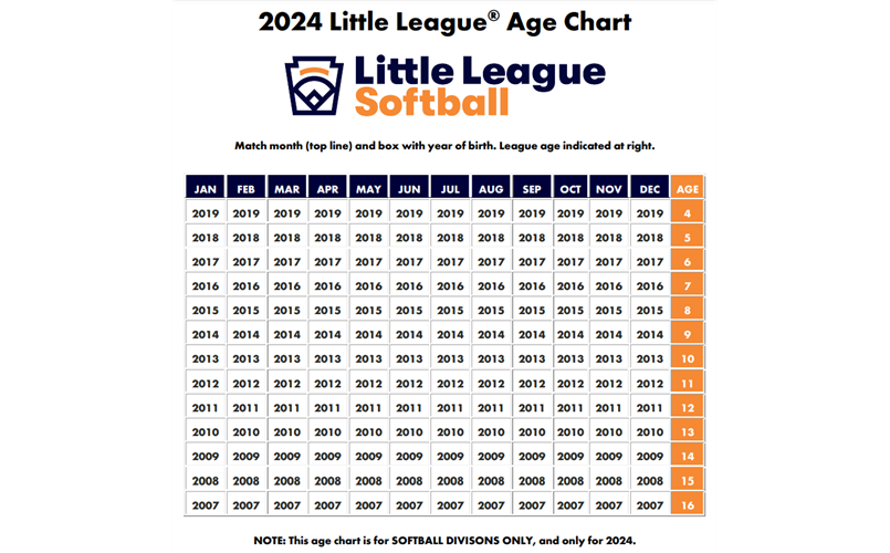 Softball Age For 2024