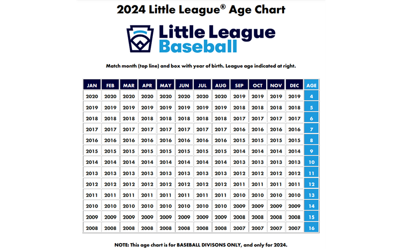 Baseball Age For 2024