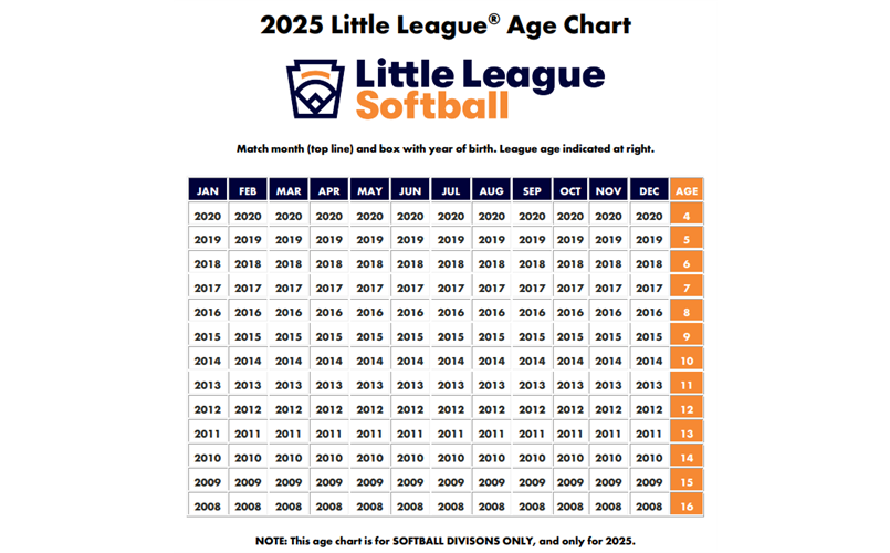 Softball Ages For 2025