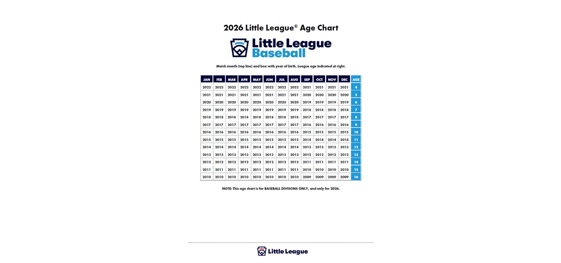 Baseball Ages for 2026