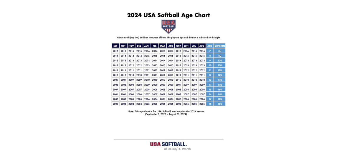2024 USA Softball Age Chart