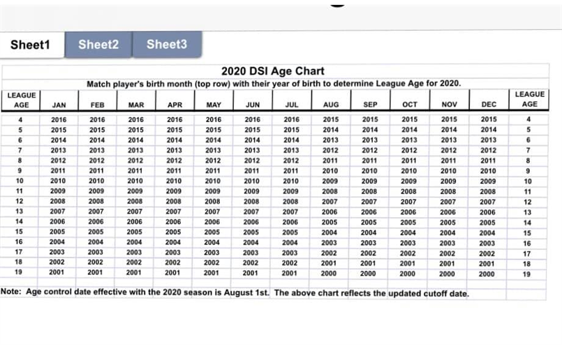 Usssa Age Chart 2024 Softball