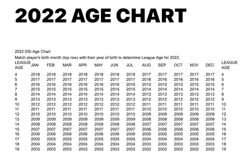 age chart