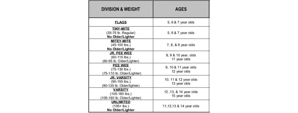 weight limits 