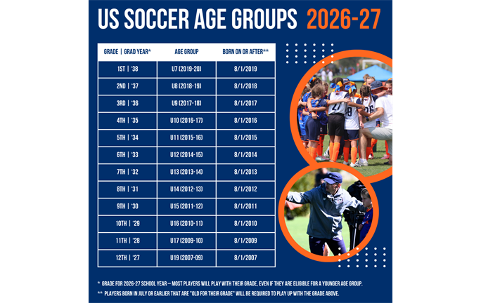 New MUSC Age Chart Fall 2026 
