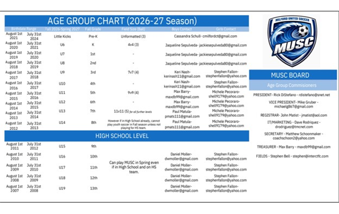 New MUSC Age Chart Fall 2026 