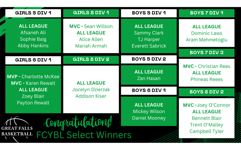 Congrats FCYBL Winners