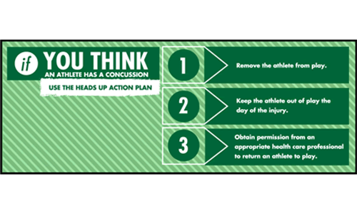 Parent information- Heads up Concussion Info