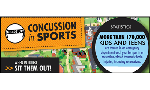 Coaches Concussion Training