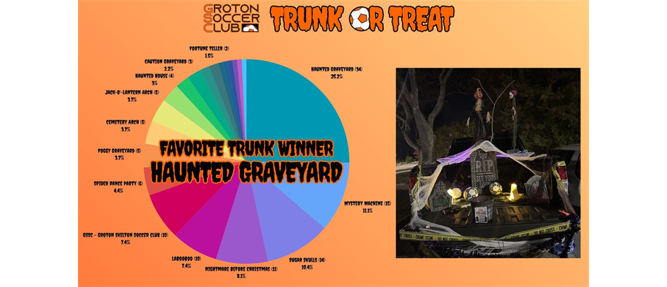 TRUNK OR TREAT WINNER