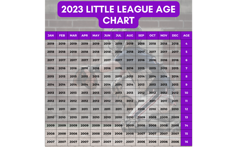 Age Chart 