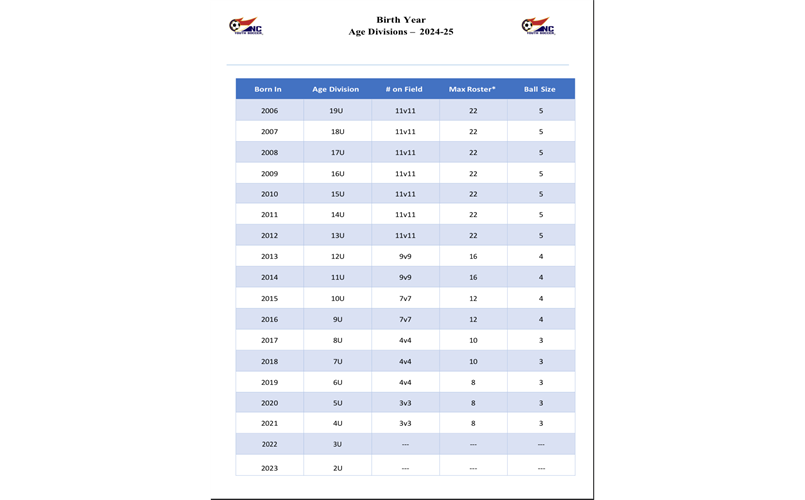 2024-2025 Birth Year Matrix