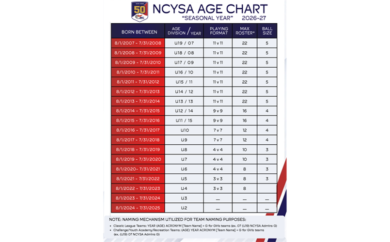 NEW NCYSA AGE CHART