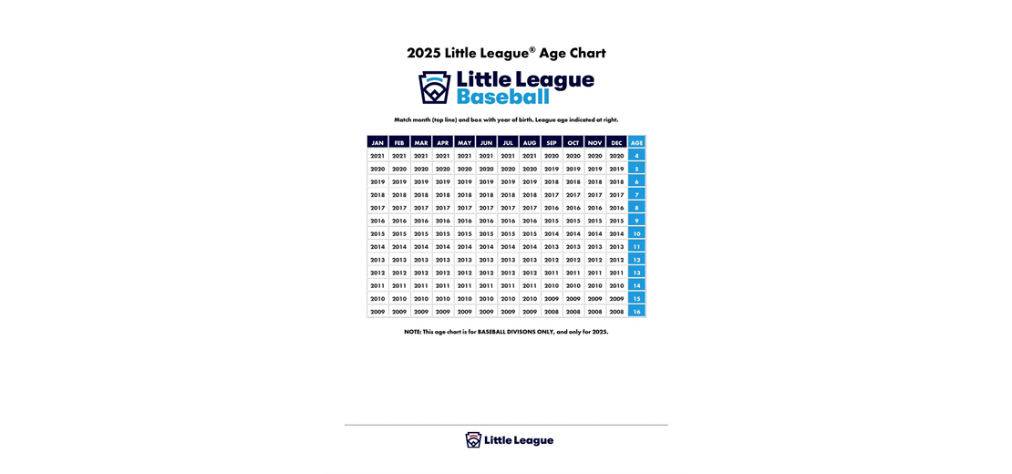 2025 League Age Chart