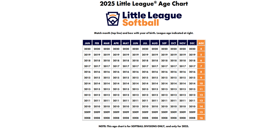 2025 Softball Age Chart