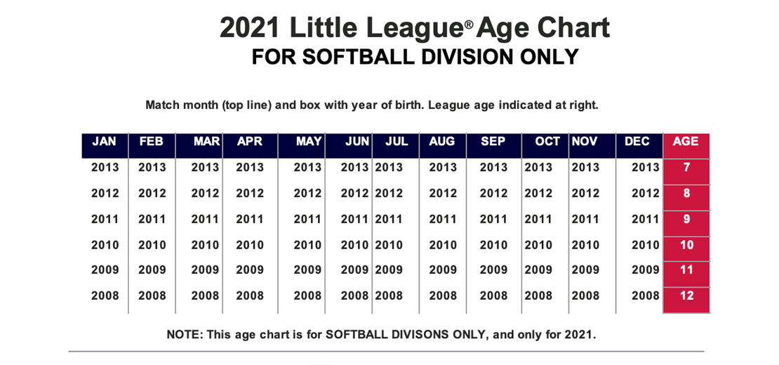 Usa Softball Age Chart