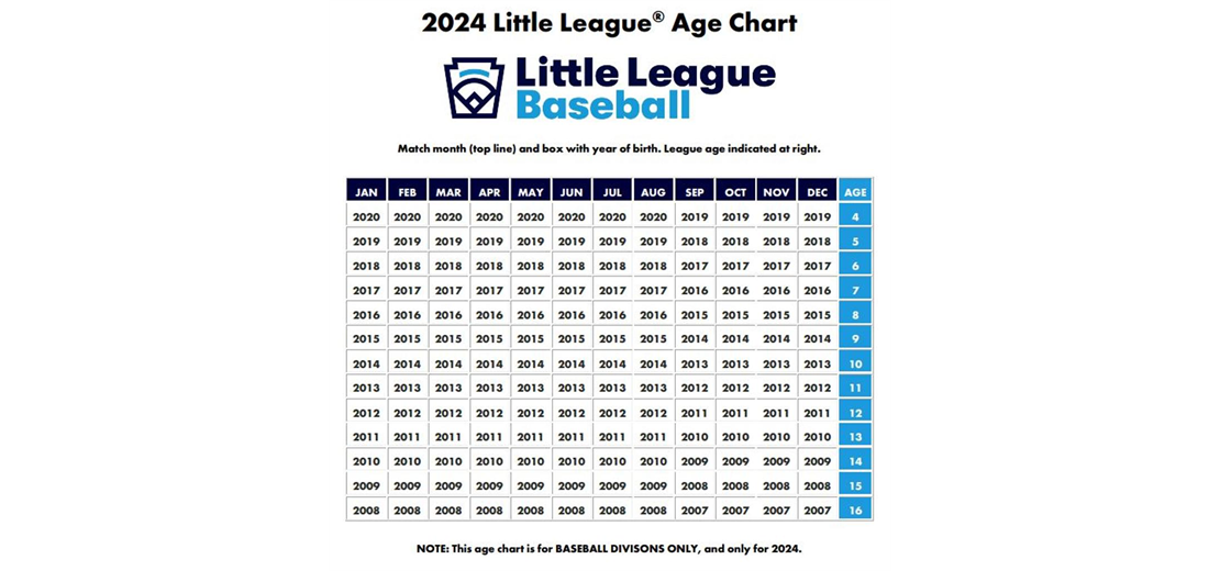 2024 LL Baseball Age Chart