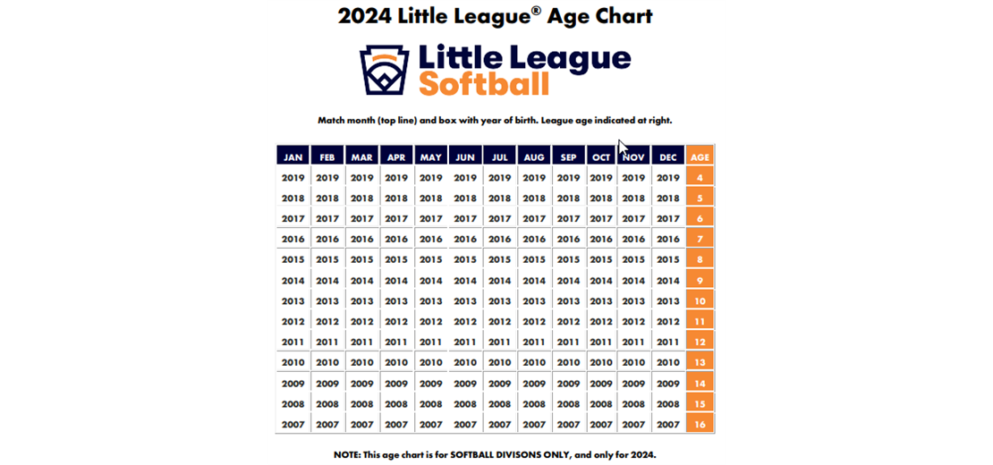 2024 LL Softball Age Chart