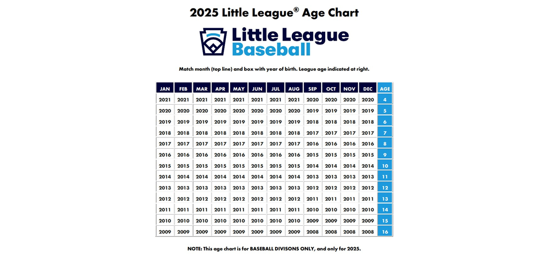 2025 LL Baseball Age Chart