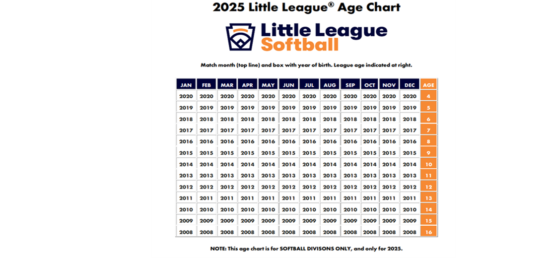 2025 LL Softball Age Chart