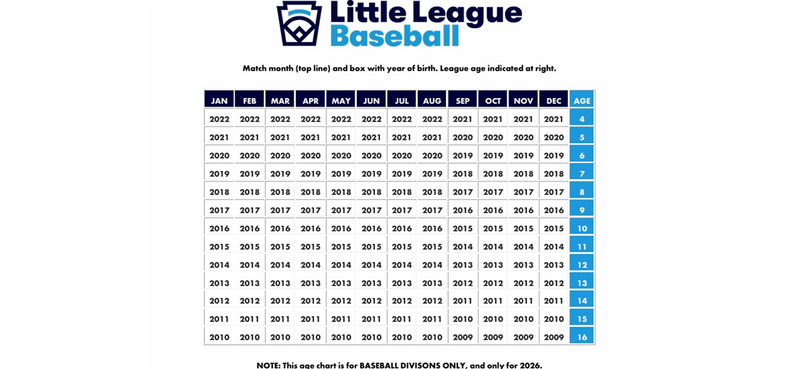 2026 LL Baseball Age Chart