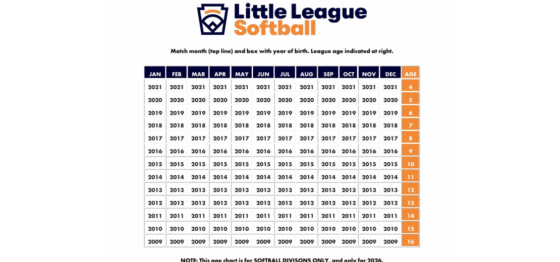 2026 LL Softball Age Chart