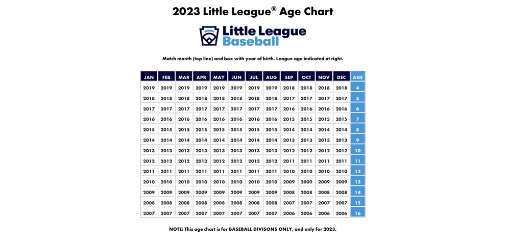 2023 Age Chart