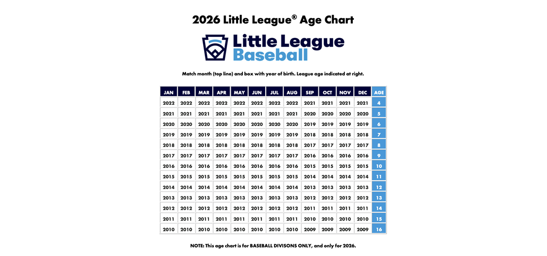 2026 Age Chart