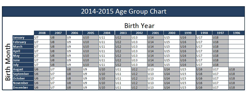 Age Group Chart