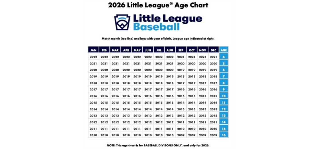 2026 Little League Age Chart