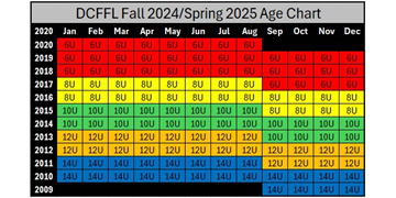 Fall 2024/Spring 2025 Age Chart