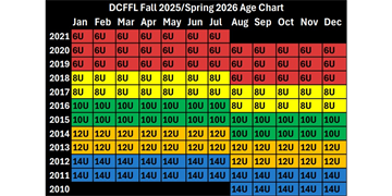 Fall 2025 Spring 2026 Age Chart