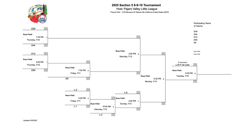 2025 All Star Sectional Tournament Info - Congrats 10u !