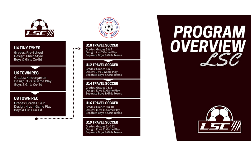 LSC Program Overview
