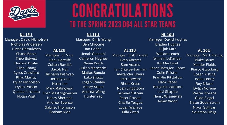 Congratulations to the 2023 All Stars! 