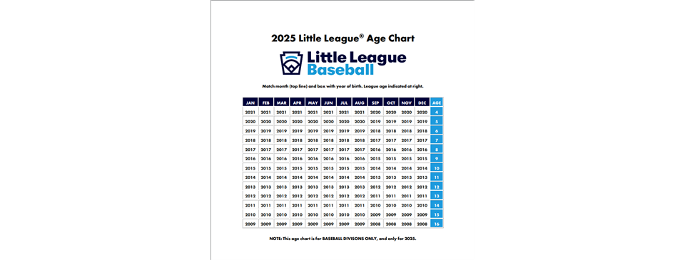 2025 Age Determination Chart