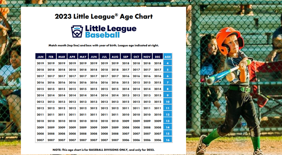 2023 LL Age Chart