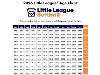 2026 Softball Age Chart