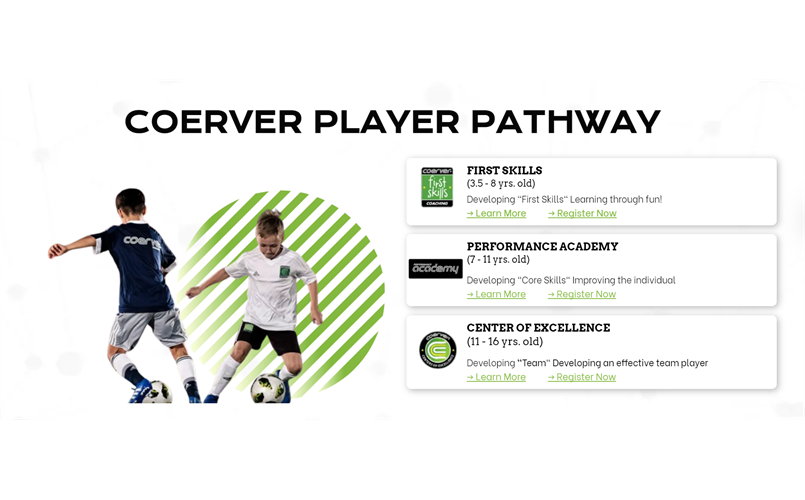 Coerver Full Day Camp - 2 camps Summer 2024