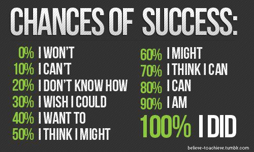 Chances of Success